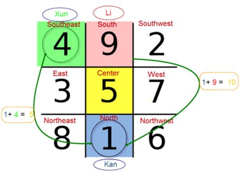 Feng Shui Does Matter in Improving 4D Lottery Luck .